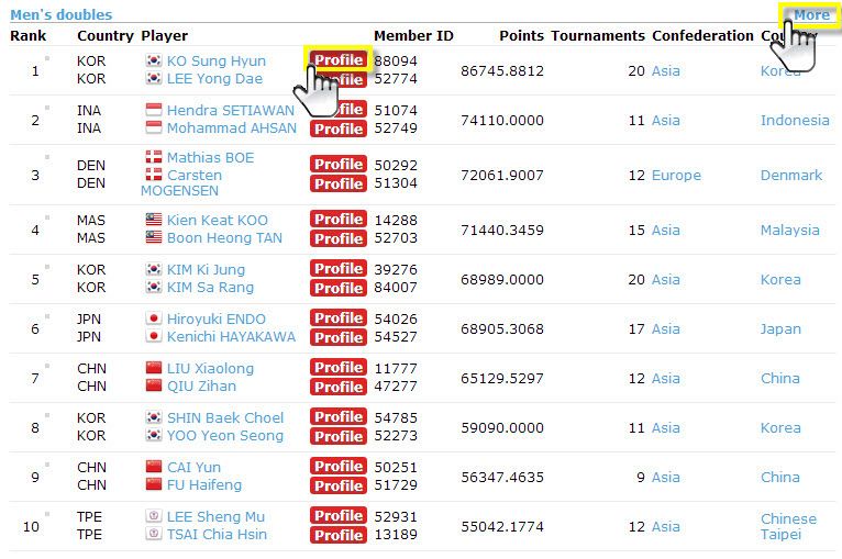 BWF World rankings and Points Calculation - Victor Badminton | US & Canada